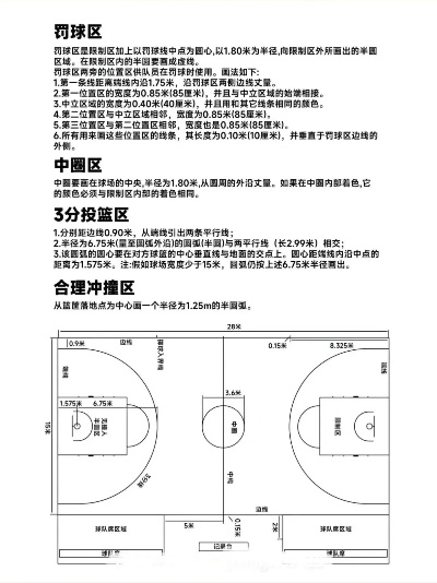 篮球场地标准尺寸平面图大小介绍为什么球员们都必须掌握这些细节？