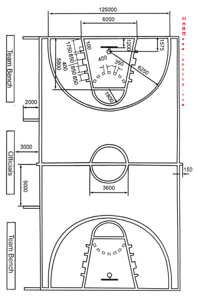 篮球场地标准尺寸平面图大小介绍为什么球员们都必须掌握这些细节？-第2张图片-www.211178.com_果博福布斯