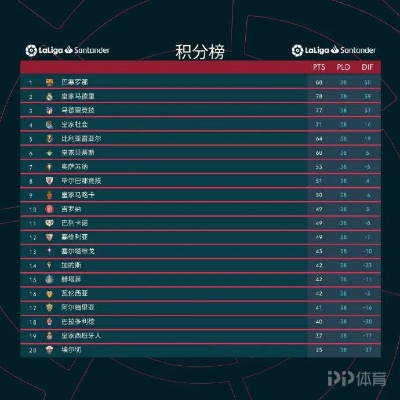 太平洋会员查账：2021至2022西甲22轮积分排名 西甲2020一2021第六轮积分榜-第3张图片-www.211178.com_果博福布斯