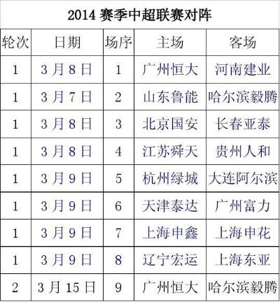 中超2014年赛程 中超2014年的赛程-第2张图片-www.211178.com_果博福布斯