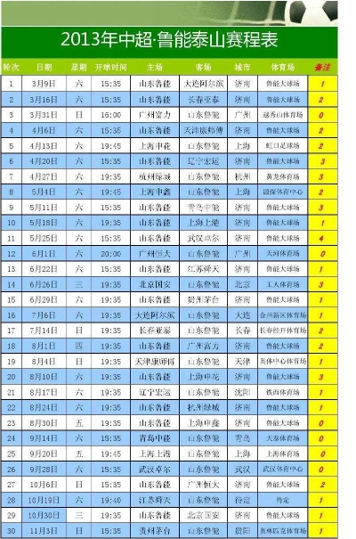 中超2014年赛程 中超2014年的赛程-第3张图片-www.211178.com_果博福布斯