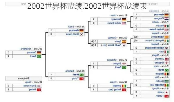 2 002世界杯赛程 2002世界杯赛程结果表比分-第2张图片-www.211178.com_果博福布斯