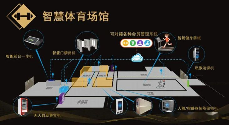 智慧场馆系统打造智能化场馆，让用户体验翻倍-第3张图片-www.211178.com_果博福布斯