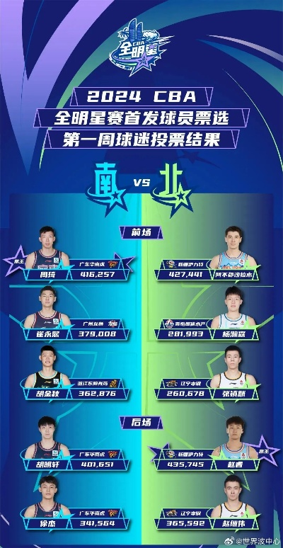 cba全明星投票怎么投-第2张图片-www.211178.com_果博福布斯