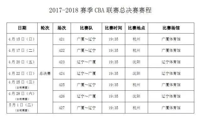 CBA赛程表发布，看看你最爱的球队能否夺冠-第3张图片-www.211178.com_果博福布斯