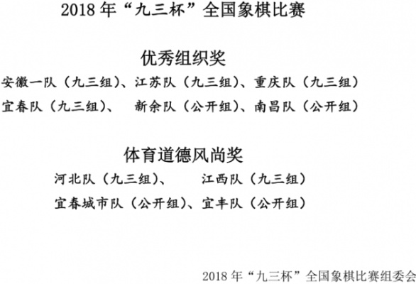 2018中国象棋比赛报名时间及流程详解-第3张图片-www.211178.com_果博福布斯