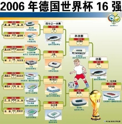 2006世界杯各队实力排名榜单-第2张图片-www.211178.com_果博福布斯