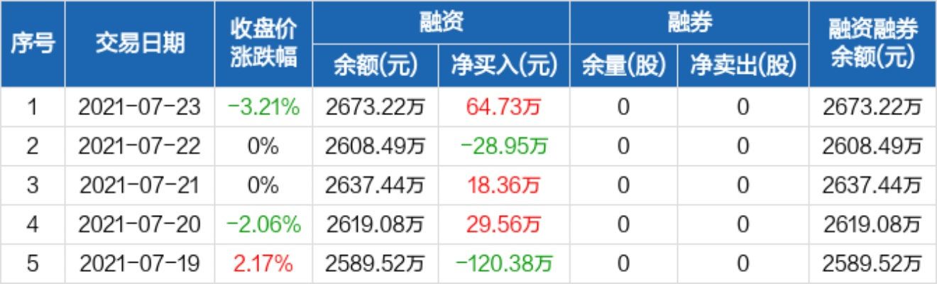 晓鸣股份股票股吧最新动态分享