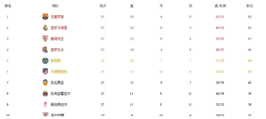 今天西甲预测分析 今日西甲预测-第2张图片-www.211178.com_果博福布斯