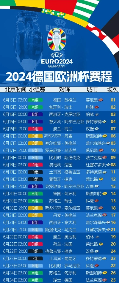 2021欧洲杯赛制详解 深度解析欧洲杯比赛规则和赛程安排-第2张图片-www.211178.com_果博福布斯