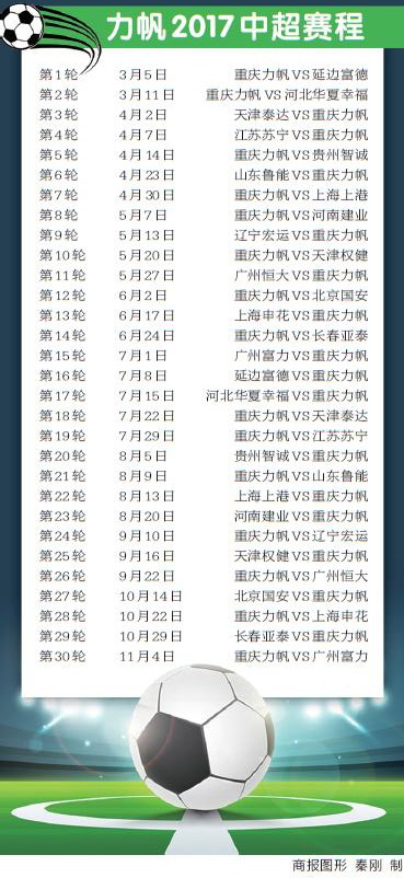 中超2017赛程上港延边 比赛时间及场地安排