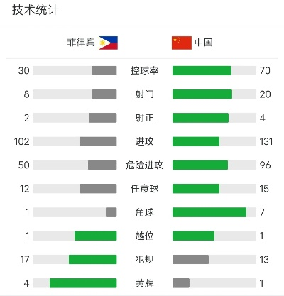 国足近期赛况分析（战绩不佳的原因和未来发展方向）-第2张图片-www.211178.com_果博福布斯