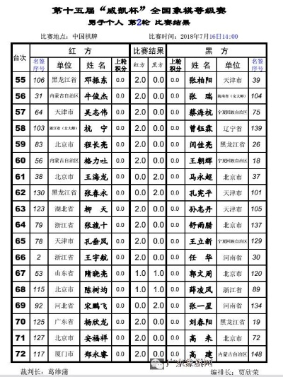 北京威凯杯象棋比赛谁将夺得桂冠？（实力强劲选手名单揭晓）-第2张图片-www.211178.com_果博福布斯