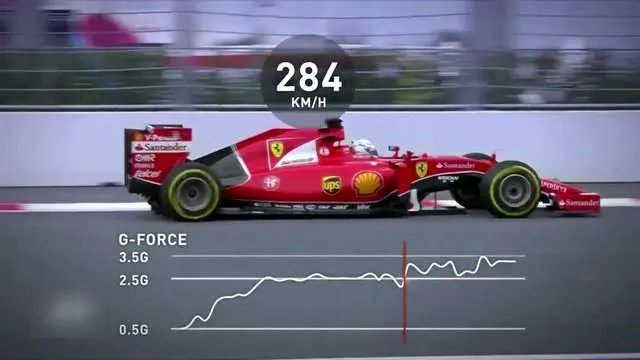 F1赛车弯道技术介绍掌握这些方法，让你速度飙升，成为赛道王者-第1张图片-www.211178.com_果博福布斯