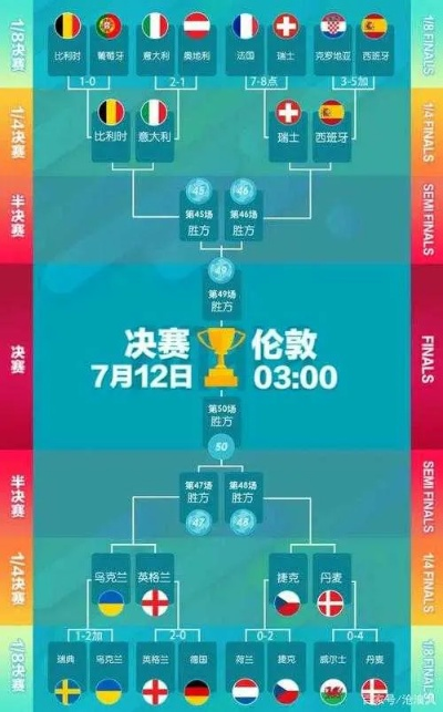 21足球欧洲杯预测 21日欧洲杯分析-第2张图片-www.211178.com_果博福布斯