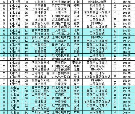 中超足球比赛安排 最新赛程安排公布-第2张图片-www.211178.com_果博福布斯