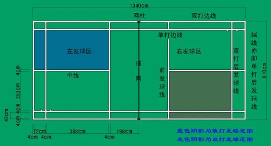 羽毛球比赛规则最新，全面介绍比赛规则，让你成为羽毛球比赛达人-第2张图片-www.211178.com_果博福布斯