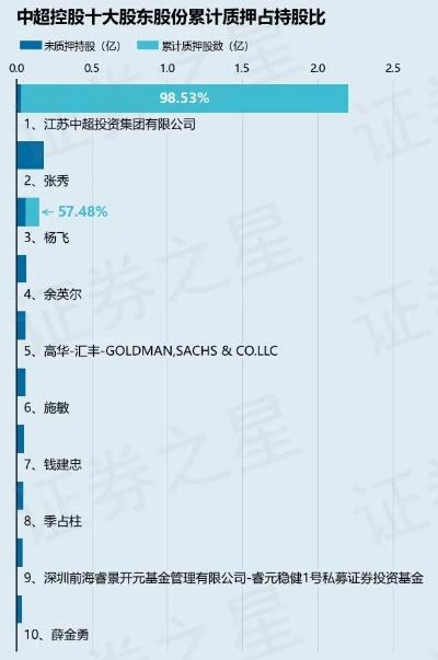 中超控股为什么不涨？介绍资本市场的隐秘规则-第1张图片-www.211178.com_果博福布斯