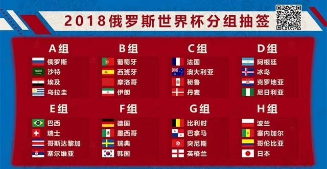 2018年世界杯各国实力排名榜单-第1张图片-www.211178.com_果博福布斯