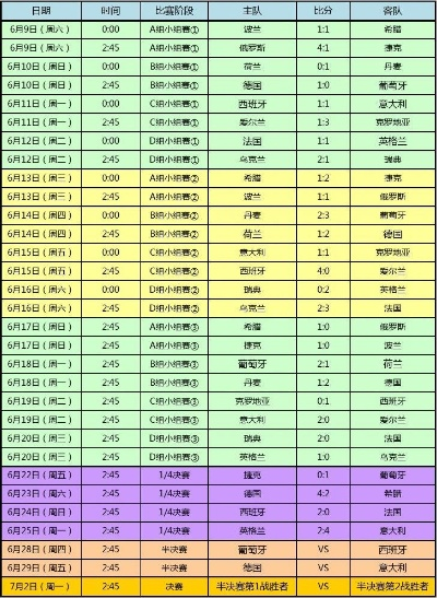 2012年欧洲杯举办时间 2012年欧洲杯举办时间是多少-第3张图片-www.211178.com_果博福布斯