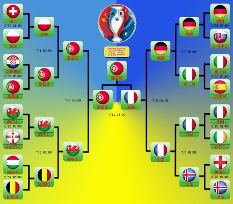 2016欧洲杯解析 详细解读2016欧洲杯赛事-第2张图片-www.211178.com_果博福布斯