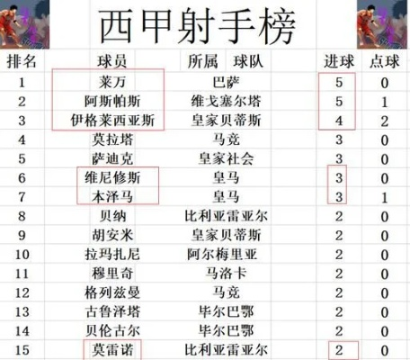 西甲联赛总共有多少轮 西甲联赛一共有多少轮-第2张图片-www.211178.com_果博福布斯