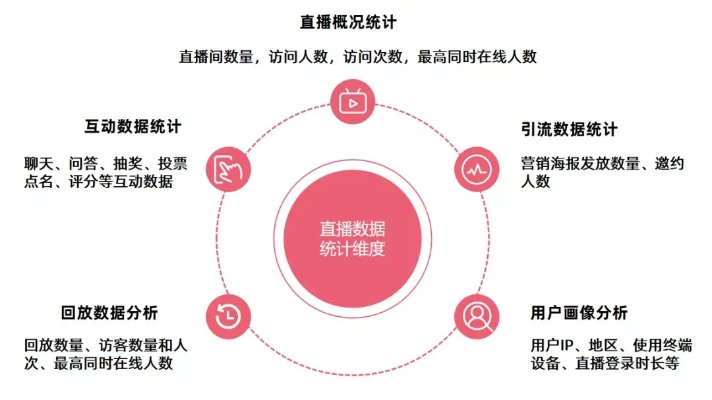 今天的现场直播介绍互联网公司运营岗位的内幕和门槛-第2张图片-www.211178.com_果博福布斯