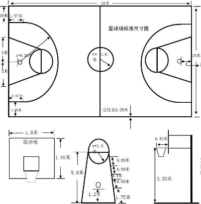 篮球场标准尺寸详细图解-第3张图片-www.211178.com_果博福布斯