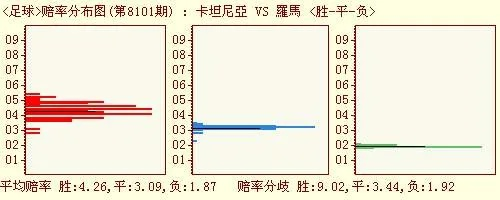 乌拉圭vs沙特欧赔分析 欧洲赔率分析