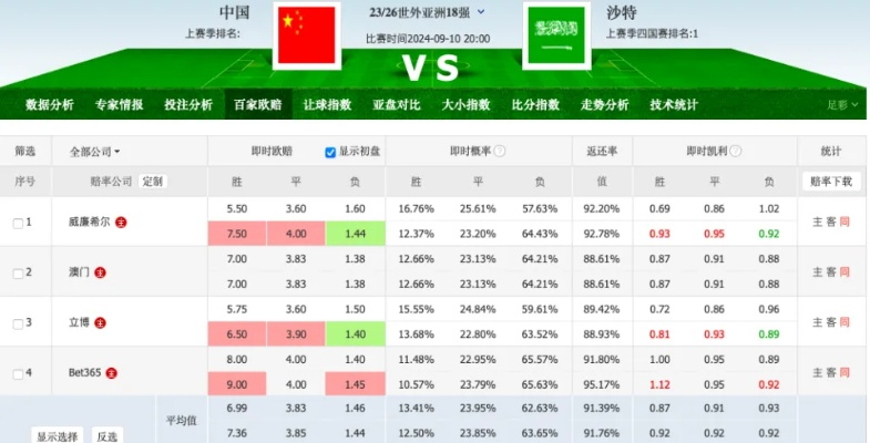 乌拉圭vs沙特欧赔分析 欧洲赔率分析-第2张图片-www.211178.com_果博福布斯