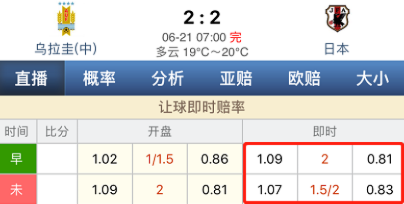 乌拉圭vs沙特欧赔分析 欧洲赔率分析-第3张图片-www.211178.com_果博福布斯