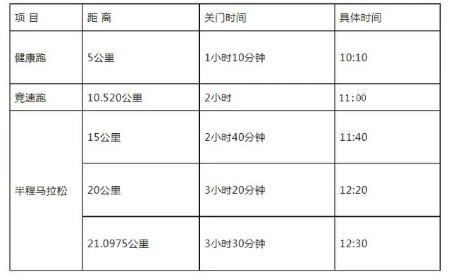 2023马拉松报名时间及相关注意事项-第2张图片-www.211178.com_果博福布斯