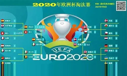 2020欧洲杯名额分布 2020欧洲杯几支球队