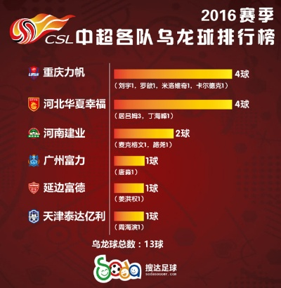 2016年中超是否扩军 中超是否会增加球队数量