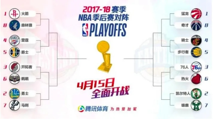 2017NBA季后赛战报（最新比赛情况及球队实力分析）-第3张图片-www.211178.com_果博福布斯