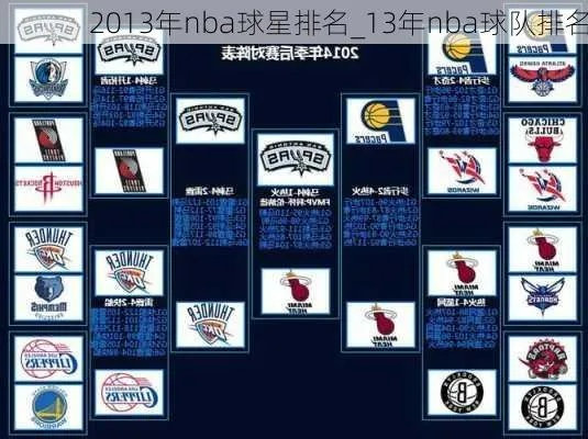 2013年nba交易 2013年nba球队-第3张图片-www.211178.com_果博福布斯