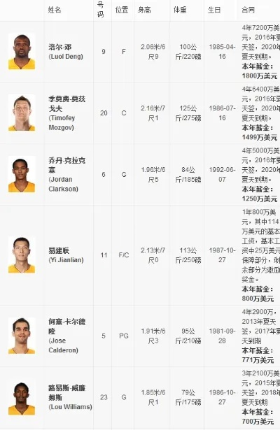 nba13-14赛季谁夺冠 nba13-14赛季最佳阵容-第2张图片-www.211178.com_果博福布斯