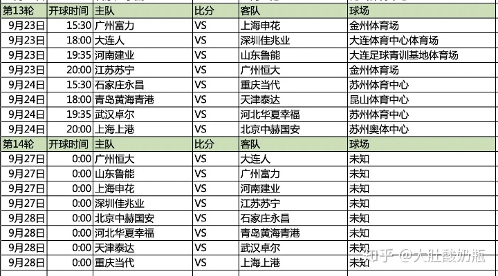 中超比赛赛程日期一览表（最新更新，不要错过任何一场比赛）-第2张图片-www.211178.com_果博福布斯